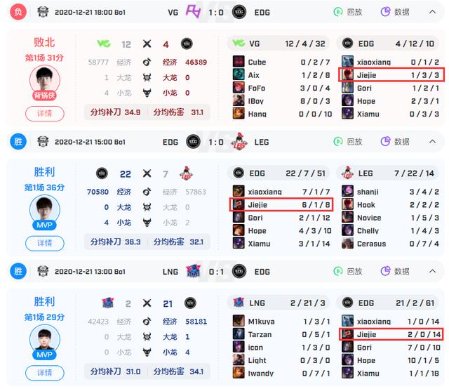 LOL：EDG银河战舰首秀！厂长大概率登场，OMG恐难破魔咒