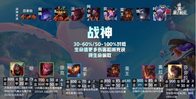 云顶又要火了！瑞兽系列上线妄图霸占春节档，拳头开窍了