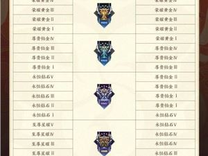 王者荣耀S22赛季段位继承表 最新S22赛季段位继承图