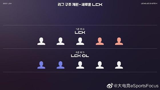 LOL：2021年LCK春季赛赛程出炉，1月13日正式开赛