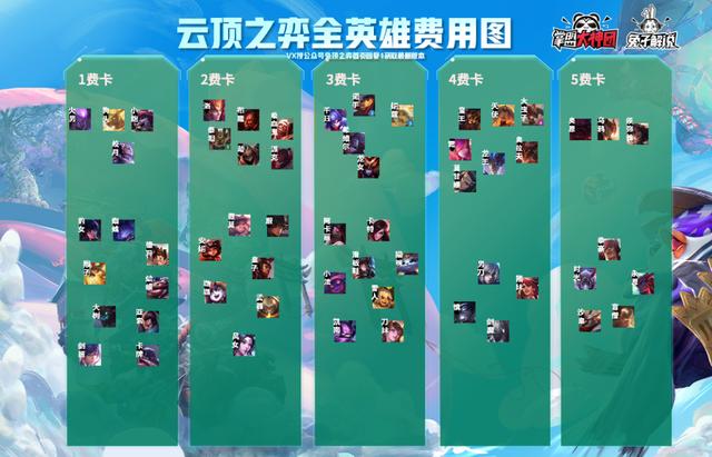 5费奥恩做装备双龙回归！云顶之弈S4.5赛季26位新英雄介绍