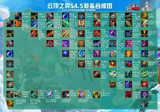 5费奥恩做装备双龙回归！云顶之弈S4.5赛季26位新英雄介绍