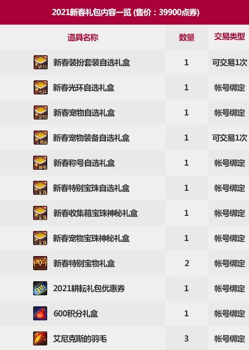 DNF2021 春节套礼包内容一览 DNF2021 新春礼包内容介绍