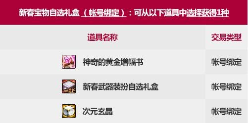 DNF2021 春节套礼包内容一览 DNF2021 新春礼包内容介绍