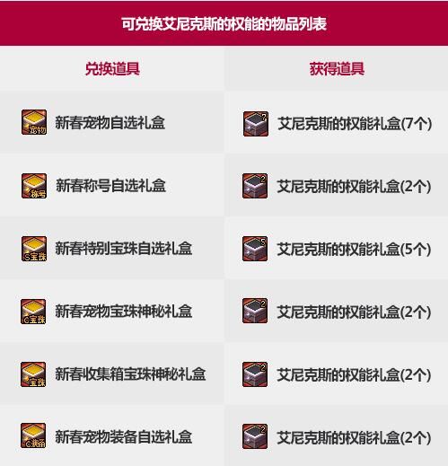 DNF2021 春节套礼包内容一览 DNF2021 新春礼包内容介绍