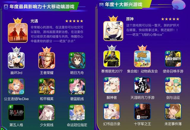 贴吧2020年手游榜单出炉，王者影响力不如光遇，解神者都上榜