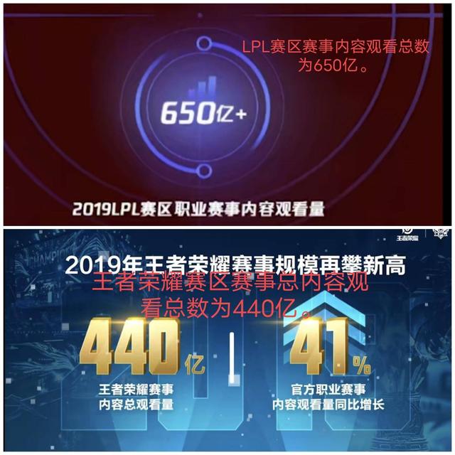 从对比中分析联盟手游出现能否撼动王者手游的“一哥”地位