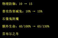LOL手游防御装大加强！劫和亚索已报警，菜刀队将销声匿迹