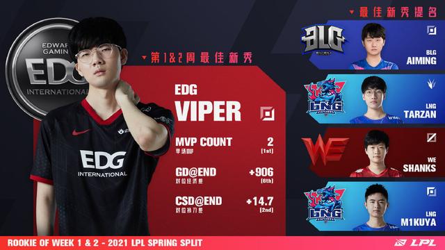 一二周最佳阵容公布：“御三家”崛起！Wei斩获MVP