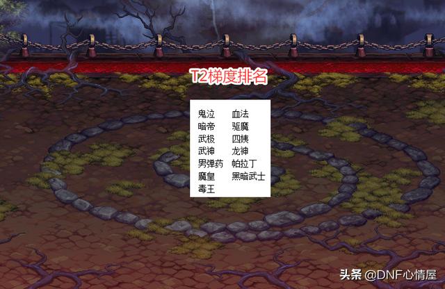 DNF：职业排名梯度出炉！T0存在3大争议，下水道全未三觉