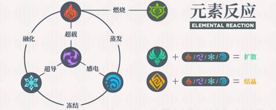 原神：史上最强角色养成攻略，让你不花钱也能成为大佬