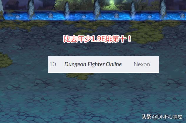 DNF：20年游戏营收报告！地下城排在第十，比去年下跌8位