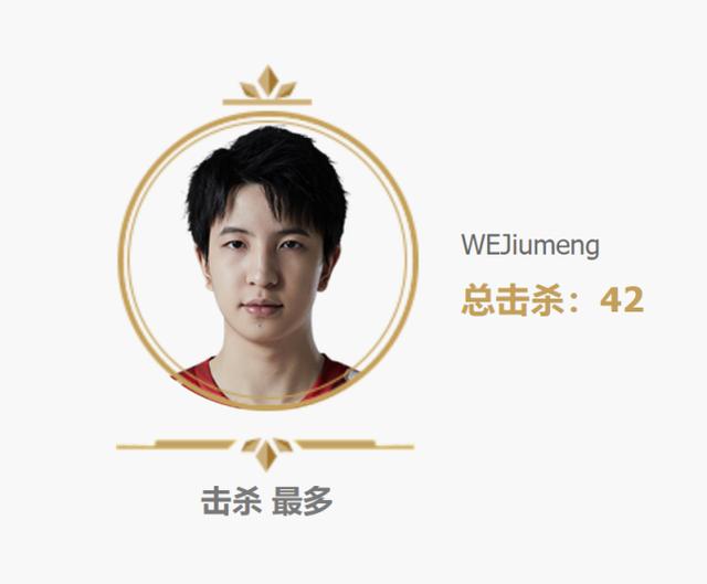 WE三连胜领跑LPL！旧梦成击杀王！LNG上野数据堪称豪华