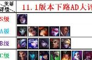 LOL：11.1版本下路AD大评级，卡莎独一档成上分必选