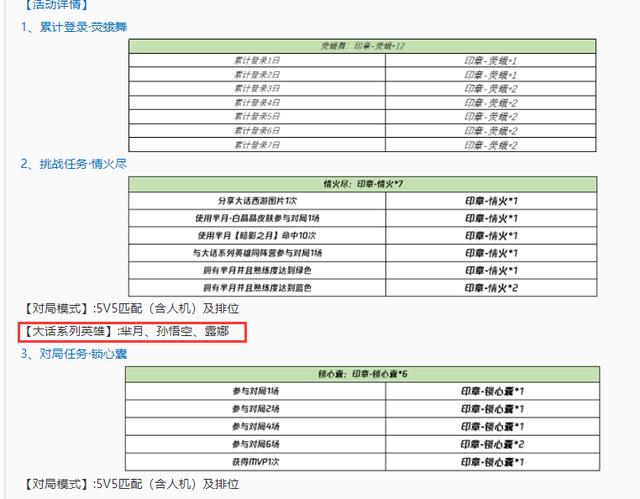 王者荣耀1.26更新：白晶晶上线，芈月削弱，牛魔能用钻石买了