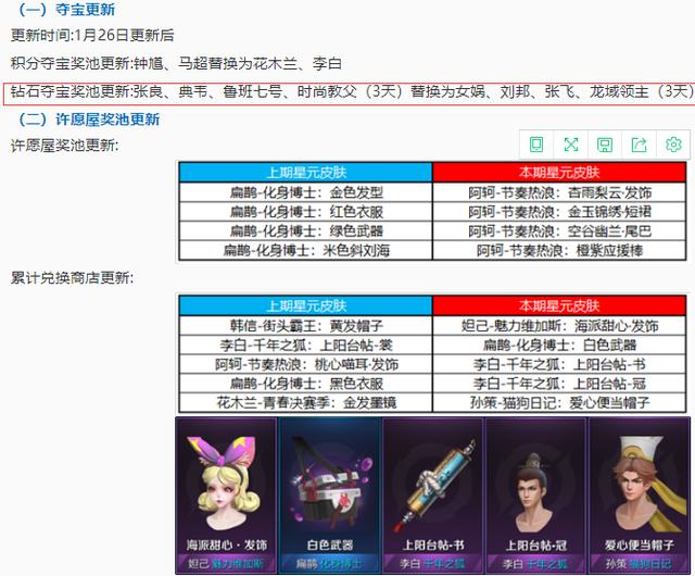 王者荣耀1.26更新：白晶晶上线，芈月削弱，牛魔能用钻石买了