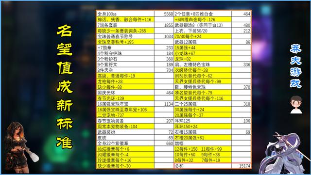 DNF：人均增加440面板！全民增幅属性提升，进团门槛更高了