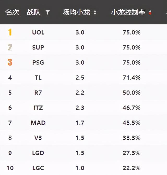 英雄联盟：冷静后看版本与在团战中深陷困境的LGD