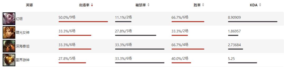 英雄联盟：冷静后看版本与在团战中深陷困境的LGD