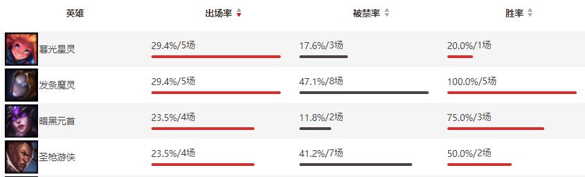 英雄联盟：冷静后看版本与在团战中深陷困境的LGD