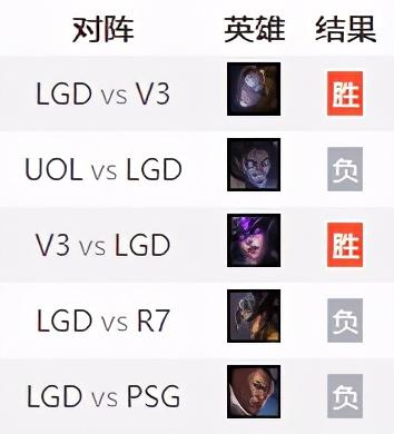 英雄联盟：冷静后看版本与在团战中深陷困境的LGD