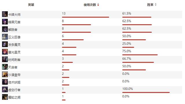 英雄联盟：冷静后看版本与在团战中深陷困境的LGD