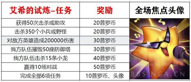 英雄联盟手游：本周限时活动，赛季皮肤奖励会一并赠送英雄