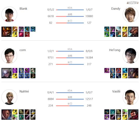 LOL最惨英雄？时隔2116天重回LPL，结果威风两天就被削