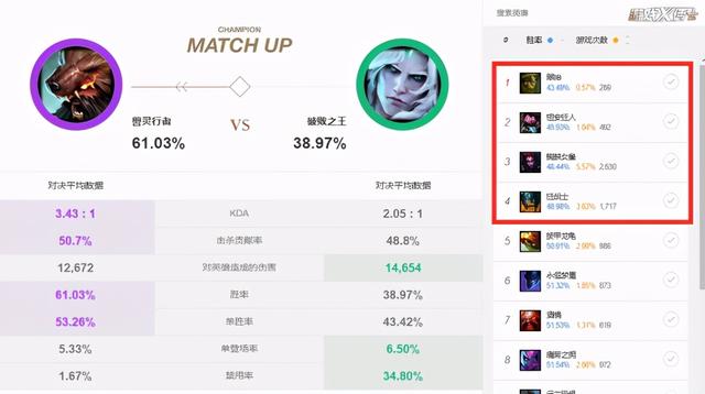 LOL最惨英雄？时隔2116天重回LPL，结果威风两天就被削