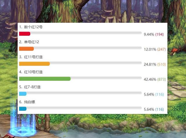 DNF：策划又惹大事了，增幅改版平民大喜，土豪玩家却都不干了