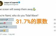 LOL发起删除英雄投票，“亚索荣登榜首，提莫票数令人意外”