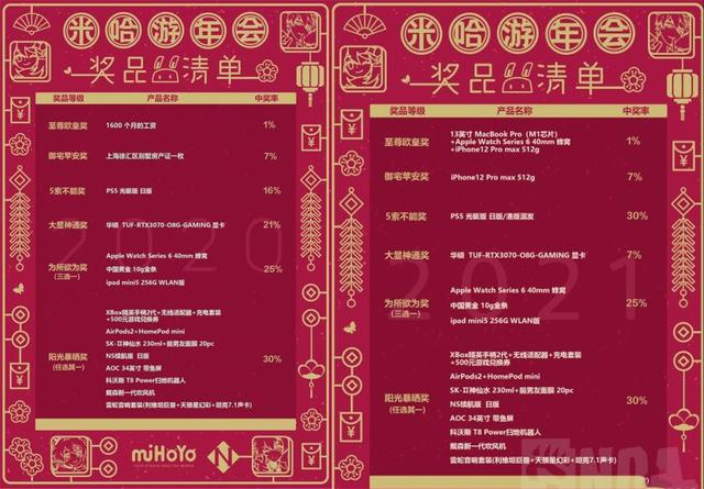一张图概括《原神》中的所有CP关系，岩王身上有6条线