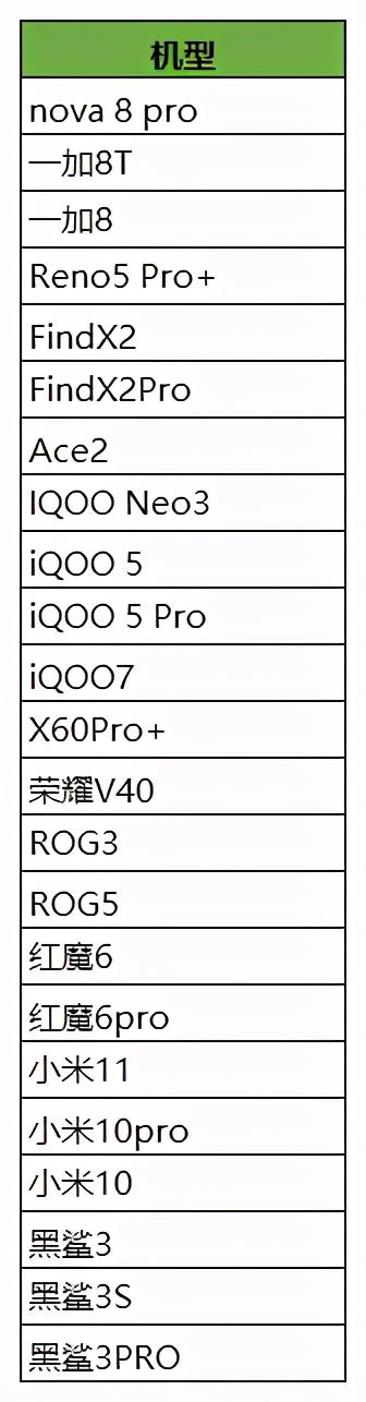 王者荣耀2.2日开放超高帧，手机型号公布，ios集体阵亡