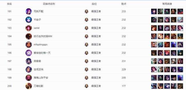英雄联盟各大区现状：难怪电一玩家很高傲，这个大区只有76人
