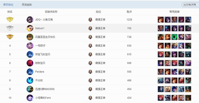 英雄联盟各大区现状：难怪电一玩家很高傲，这个大区只有76人