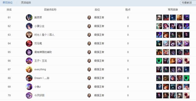 英雄联盟各大区现状：难怪电一玩家很高傲，这个大区只有76人