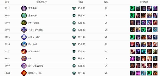 英雄联盟各大区现状：难怪电一玩家很高傲，这个大区只有76人