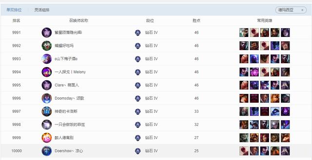 英雄联盟各大区现状：难怪电一玩家很高傲，这个大区只有76人