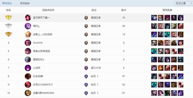 英雄联盟各大区现状：难怪电一玩家很高傲，这个大区只有76人