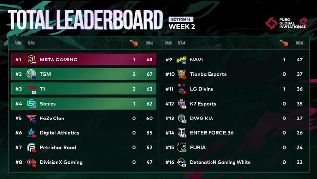 PGI.S第三周补位顺序确定！这支韩国队伍继续拉闸
