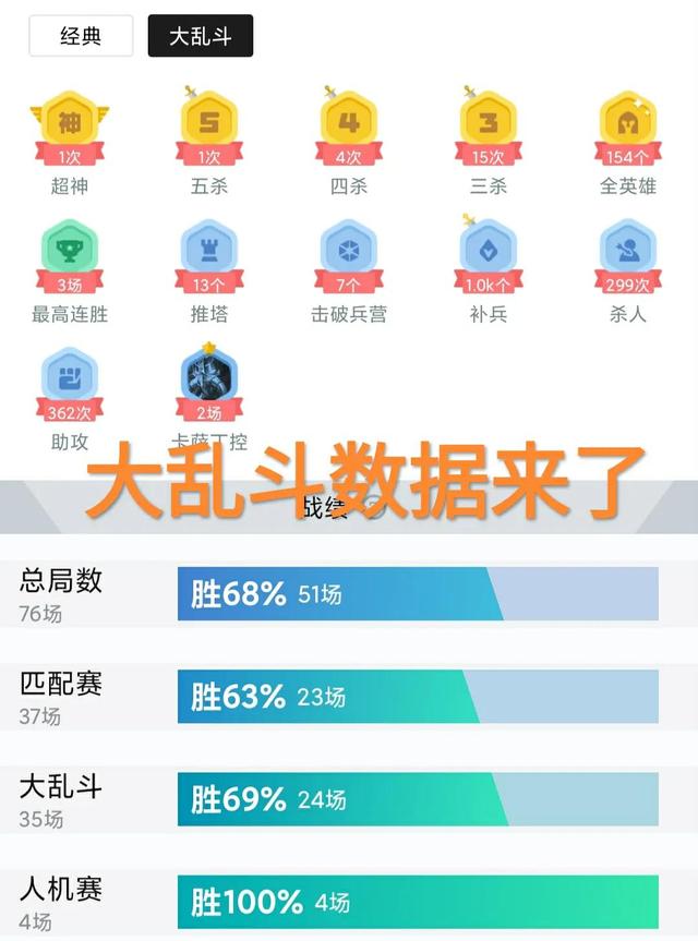 LOL乱斗即将取代匹配？“掌盟系统更新，官方开始扶持大乱斗”