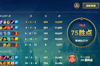 LOL手游新增一个大段位，上分机制却完全照抄王者荣耀