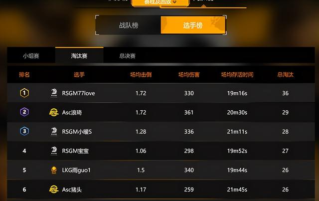 和平精英猛男杯：谁说主播不如职业？他的表现堪比伞兵