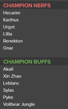 英雄联盟11.6版本更新预览：阿卡丽技能调整、皇冠/传送增强