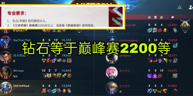 LOL手游比王者难？战队给出参照，钻石等于王者巅峰2200分