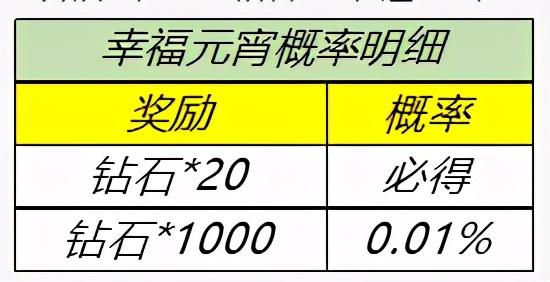 王者荣耀：8大活动上线，5款永久皮肤免费白嫖，小明bug修复