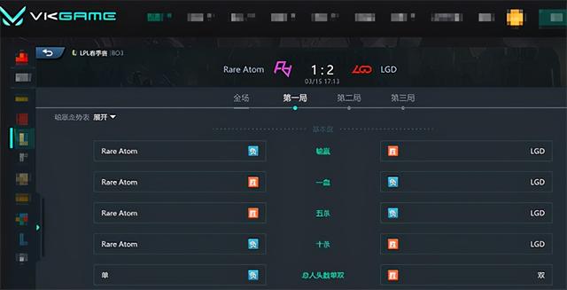 LOL：LGD“不斩无名之辈”，2-1爆冷终结RA九连胜