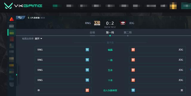 LOL：科加斯史前巨兽主宰战场，RNG 0-2不敌JDG