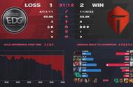 EDG对阵TES复盘：圣枪哥细节开扫描！K皇辛德拉名不虚传