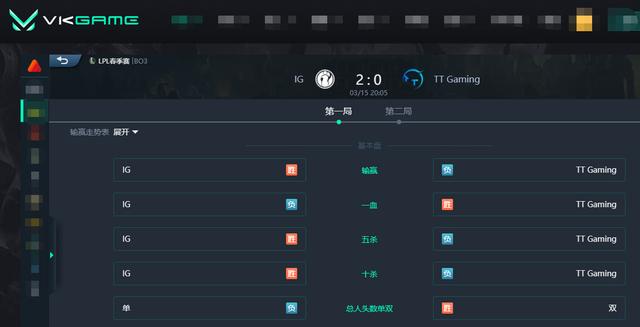 LOL：Xun乌迪尔灵活控图野区单杀，iG2-0横扫击败TT